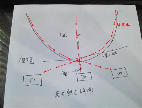 暗箭煞|风水常见的路冲煞、反弓煞、剪刀煞的危害及化解方法